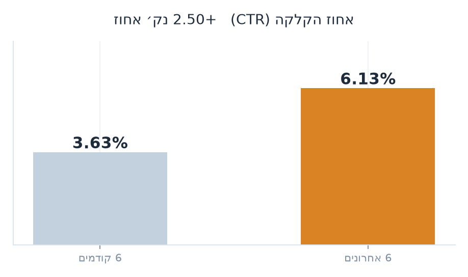 CTR