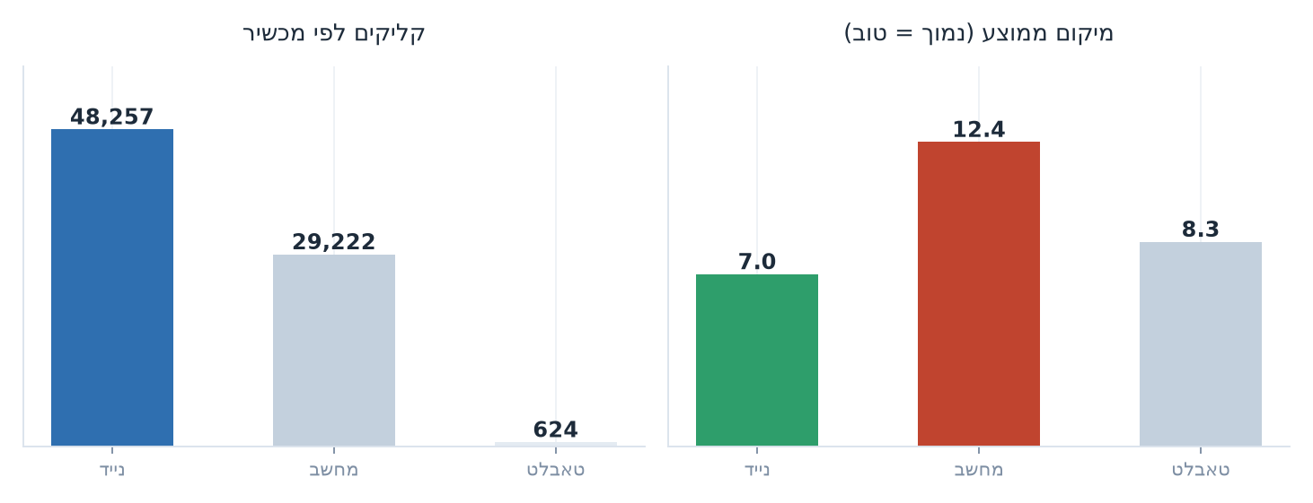 מכשירים