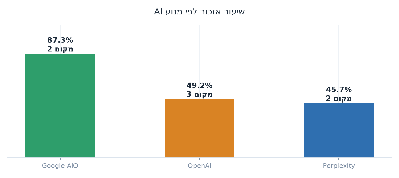 מנועים