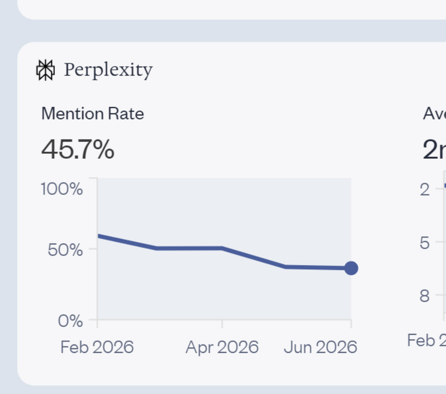 Perplexity