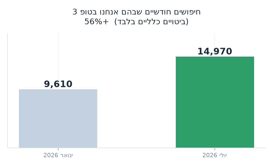 גידול