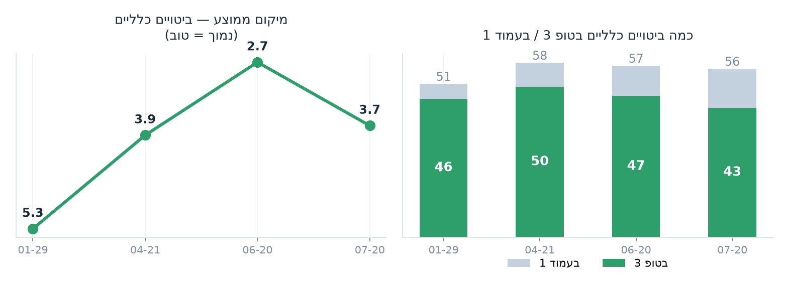מגמה