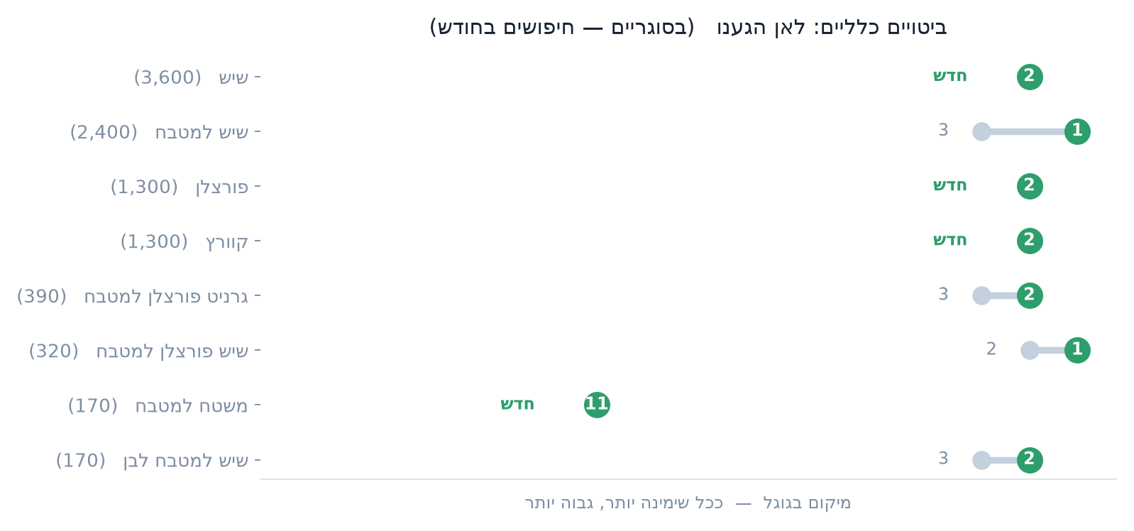 ביטויים