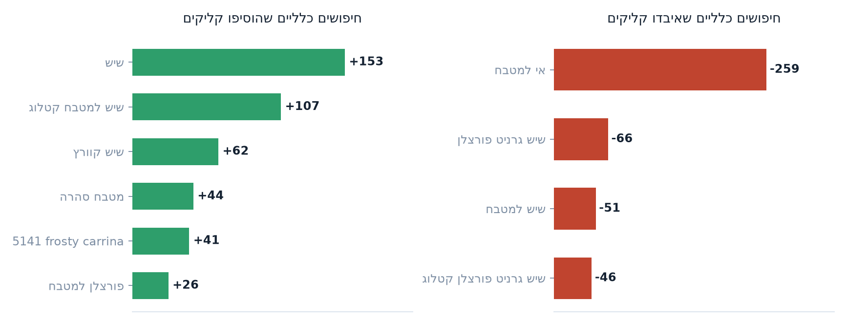 תנועת חיפושים